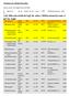 1.01: Bílá vína suchá do 4 g/l zb. cukru / White wines dry max. 4 g/l res. sugar 52 Sauvignon výběr z hroznů 50 Ryzlink rýnský pozdní sběr