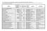 CAS registrační číslo ukazatele CAS registry numbers of determinand. Limitní hodnota* Threshold value* Číslo objektu ID of object