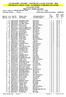 ZÁVOD MÍRU JUNIORŮ / COURSE DE LA PAIX JUNIORS VÝSLEDKOVÁ LISTINA ETAPY / CLASSEMENT INDIVIDUEL DE L'ÉTAPE