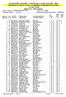 ZÁVOD MÍRU JUNIORŮ / COURSE DE LA PAIX JUNIORS VÝSLEDKOVÁ LISTINA ETAPY / CLASSEMENT INDIVIDUEL DE L'ÉTAPE
