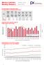 Měsíční statistika Duben 2018 Monthly Statistics April 2018