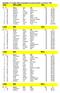 Výsledky 12. ročníku Běhu lužanskými hvozdy konaného 4.července Děti 1985 a mladší 50 m