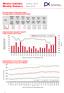 Měsíční statistika Květen 2018 Monthly Statistics May 2018