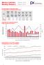 Měsíční statistika Březen 2018 Monthly Statistics March 2018