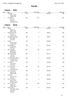 2. Česko - Německý skirogaining Klíny, Results. Rank Team Points Penalty points Time