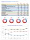 Oficiální rozvojová pomoc (ODA) České republiky (mil. Kč) (dle statistického výkaznictví OECD DAC)