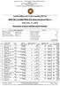 Autoklub Mistrovství České republiky ZAV SA. GMS HILLCLIMB PROLOG Automotodrom Brno I. Absolutní hodnocení/absolute Results