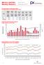 Měsíční statistika Únor 2015 Monthly Statistics February 2015