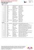 Finále sóloformací Karviná 2013 Page 1 / 6 STARTOVNÍ LISTINA BATON CADETS