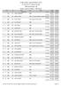 Krakonošův cyklomaraton Trutnov [CZE] Official Result List hlavní závod 140km - 09:59:00