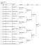 GPD U13 Luziny 2018 BS U13 Badminton Tournament Planner -   DOB Club Round 1 Quarterfinals Semifinals Final Winner