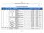 SŽDC Network Statement for Timetable Annex G. Infrastructure Development Plan