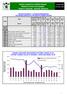 BURZA CENNÝCH PAPÍRŮ PRAHA Listopad 2003 PRAGUE STOCK EXCHANGE November 2003 M ěsíční statistika / Monthly Statistics