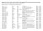 Electronic Appendix 1. List of localities used for cytometric analysis.