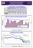 BURZA CENNÝCH PAPÍRŮ PRAHA Leden 2009 PRAGUE STOCK EXCHANGE January 2009 Měsíční statistika / Monthly Statistics