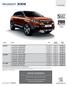 CENÍK. GT LINE 1.6 PureTech 180 S&S EAT Kč Kč Kč 2.0 BlueHDi 180 S&S EAT Kč Kč Kč PEUGEOT 3008