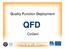 Quality Function Deployment QFD. Cvičení