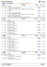 výsledková listina 4x- jky FA závod: 1 2- dci R2 závod: 2