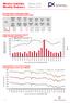 Měsíční statistika Březen 2016 Monthly Statistics March 2016