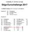 Stiga Eurochallange 2017