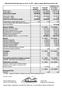 Závěrečný účet DSO Mikulovsko ke dni příjmy a výdaje včetně financování (v Kč)