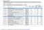 Table A1.1. Pollen viability and location of analyzed populations of Cirsium species