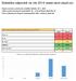 Statistika odpovědí za rok 2014 (