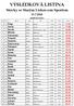 VÝSLEDKOVÁ LISTINA. Stovky se Starým Lískovcem Sportem mladší dorostenci. 1 9 Flégr Lukáš Skuteč 17,84 17,52 17,52