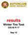 results Winter Tire Test 225/45 R 17 Sep 15