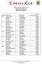 Time schedule category U 13 NK Radomlje/Slovenija Sunday, 23. april 2017