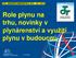 Role plynu na trhu, novinky v plynárenství a využití plynu v budoucnu