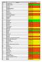 ISO Country FEC/ESR Risk Level AF AFGHANISTAN Vysoké riziko AX ALAND ISLANDS* Nízké riziko AL ALBANIA Vysoké riziko DZ ALGERIA Vysoké riziko AS