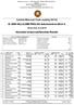 Autoklub Mistrovství České republiky ZAV SA III. GMS HILLCLIMB PROLOG Automotodrom Brno II. Absolutní hodnocení/absolute Results