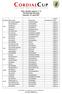 Time schedule category U 11 NK Radomlje/Slovenija Saturday, 22. april 2017