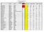 ZIMNÍ POHÁR MLÁDEŽE 2016/17 POŘADÍ JEDNOTLIVCI KATEGORIE ŽKYS 2003 Klub Příjmení Jméno pořadí celkem Louny Roudnice Štětí Hodonín Olomouc