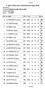 4. kolo Liberecké vzduchovkové ligy 2016 Disciplína 1 Disciplína Vzduchová puška 30 ran vleže Kategorie Do 12 let Datum