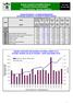 BURZA CENNÝCH PAPÍRŮ PRAHA Únor 2005 PRAGUE STOCK EXCHANGE February 2005 Měsíční statistika / Monthly Statistics