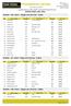 VÝSLEDKOVÁ LISTINA SCORECARD Výsledková listina v celém závodě. / Scorecard throughout the race.