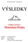 SK Motorlet Praha oddíl plavání VÝSLEDKY. Oddílové přebory. Motorletu Praha