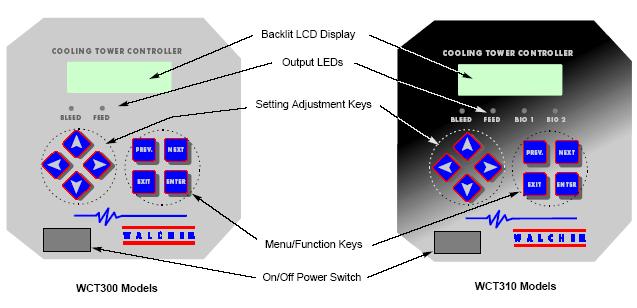 PŘEHLED FUNKCÍ 1.1 Čelní panel Podsvícený LCD display LED diody Nastavovací tlačítka Menu/Funkční tlačítka Modely WCT300 Vypínač Modely WCT310 1.