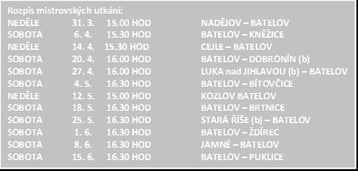 (b) 14z 14b ŽDÍREC 14z 13b JAMNÉ 14z 12b KOZLOV 14z 8b Horní řada zleva: Lukáš Kapoun, Zdeněk Kapoun, Karel Havlíček, Ondřej Beseda, Michal Houzar, Jan Hradecký, Dominik Blaško, Marian Blaško.
