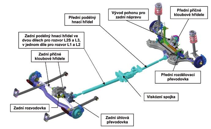 KOLA A ODPRUŽENÍ Ocelová kola 15" s pneumatikami 215/70 R15C Okrasné kryty kol SU01 1 500 1 500 Hliníkové disky kol 15" s pneumatikami 215/70 R15C DZ85 15 000 15 000 15 000 Alternativní montáž