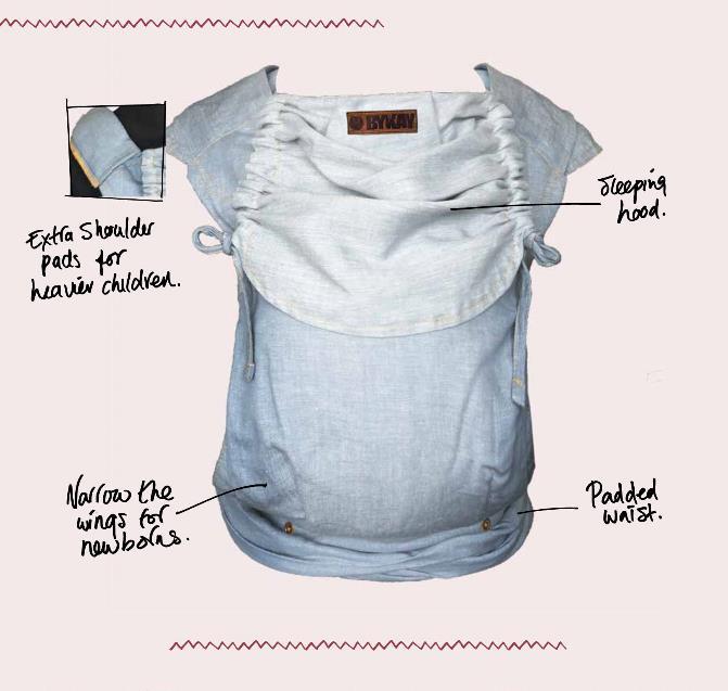 ČTĚTE POZORNĚ! CO JE SPRÁVNĚ x CO NENÍ SPRÁVNĚ DELUXE Mei Tai DeLuxe je kombinací ergonomické klokanky a vázacího šátku.