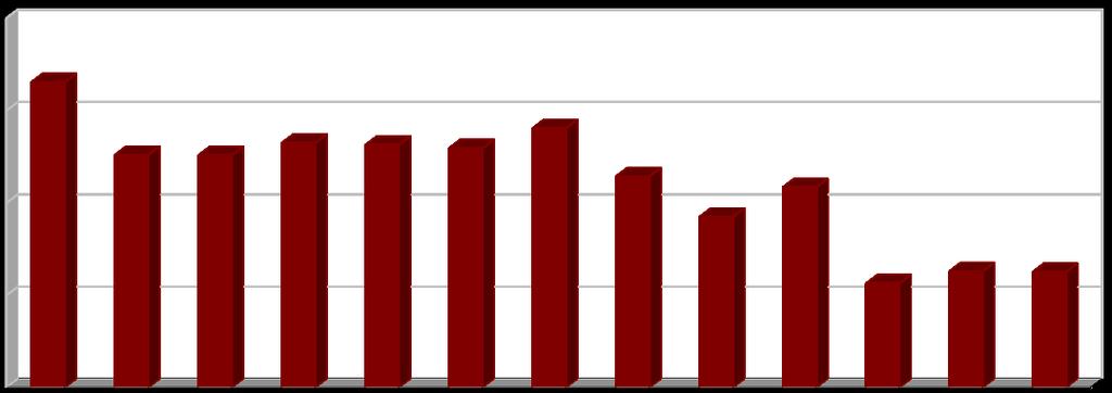 [%] 2.2.7 Indikátor I. 8 - Podíl odpadů odstraněných skládkováním (D1, D5, D12) Tabulka 10: Podíl odpadů odstraněných skládkováním v letech 2005 2017.