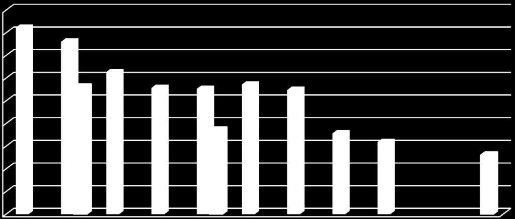 ] Cílové hodnoty pro roky 2010, 2013 a 2020 [kg/obyv.