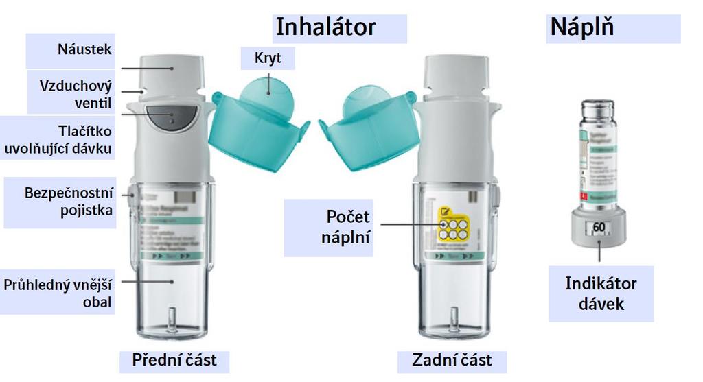 Návod k použití SPIRIVA RESPIMAT Úvod Seznamte se s tímto návodem k použití před tím, než začnete inhalátor pro opakované použití přípravku Spiriva Respimat používat.