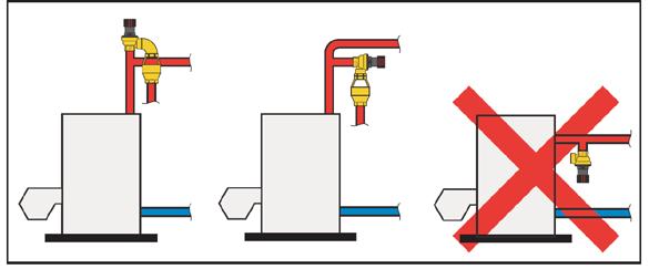 Otevírací tlak <10 % Plné otevření pojistného ventilu musí nastat při hodnotách tlaku Ps <1,1 Ptaratura.