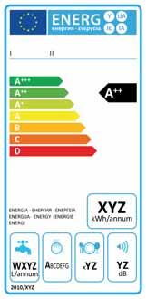 Nepřeplňujte sušičku, prodlužuje se tak doba sušení (a tedy i zvyšuje spotřeba elektrické energie).