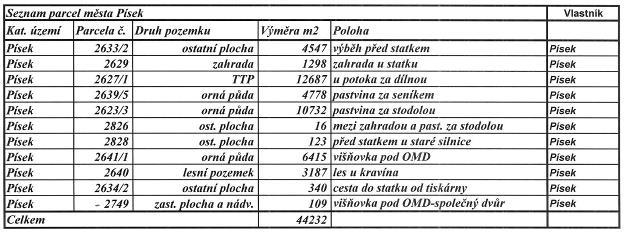 Příloha č.