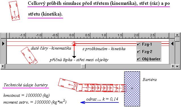 řešit). Nechme přednastaven ráz bez skluzu, koeficient restituce zvolme např. k = 0,14, dejme normálu přímo proti bariéře (např.